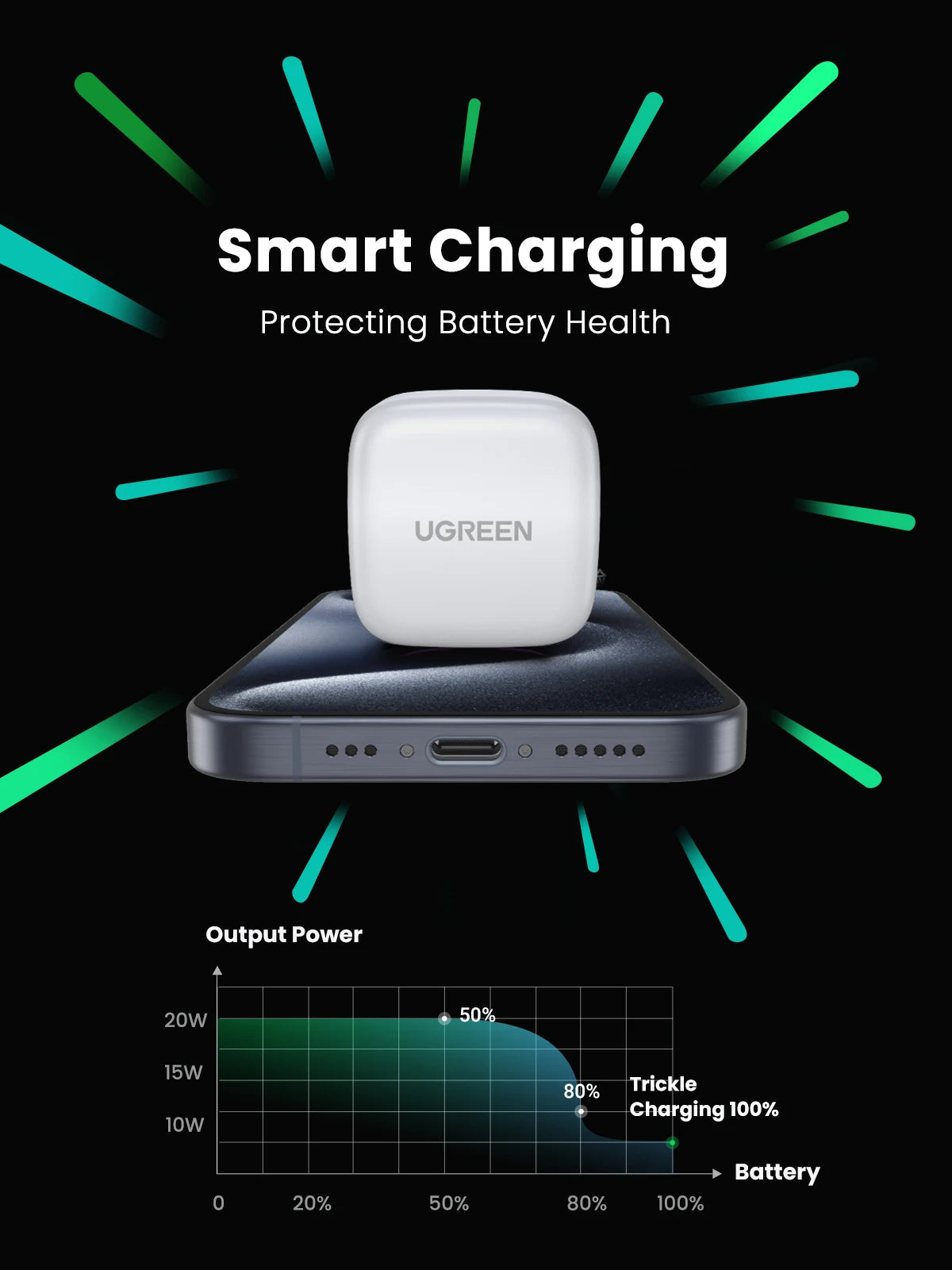 【UK Plug】UGREEN Quick Charge 4.0 3.0 QC PD Charger 20W USB Type C Fast Charger for iPhone 15 14 13 Pro Xiaomi Phone PD Charger Techelectronicx