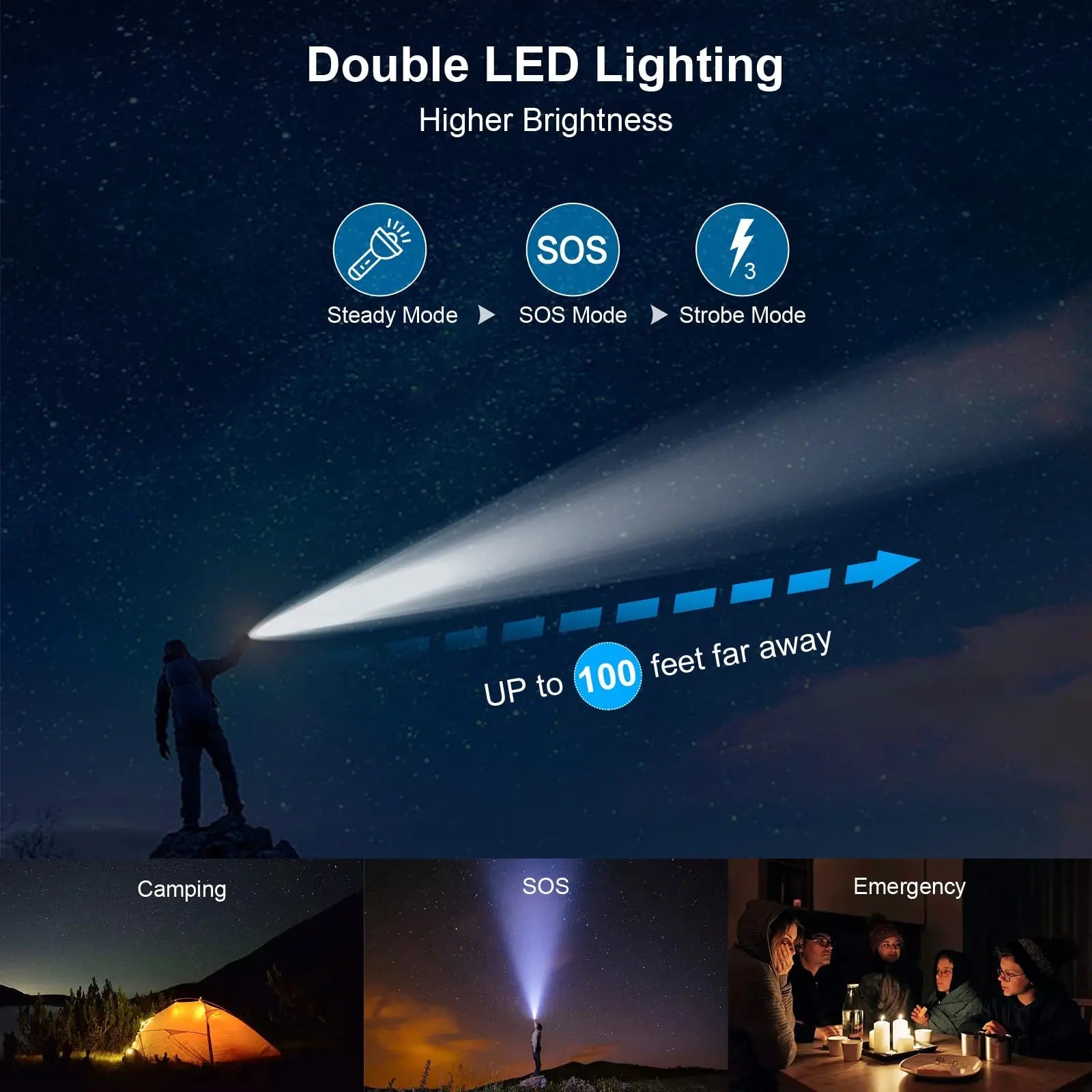 10000mAh Solar Power Bank Portable Waterproof Fast Charge Dual USB Outdoor Charger LED Light for Camping Hiking Travel Techelectronicx