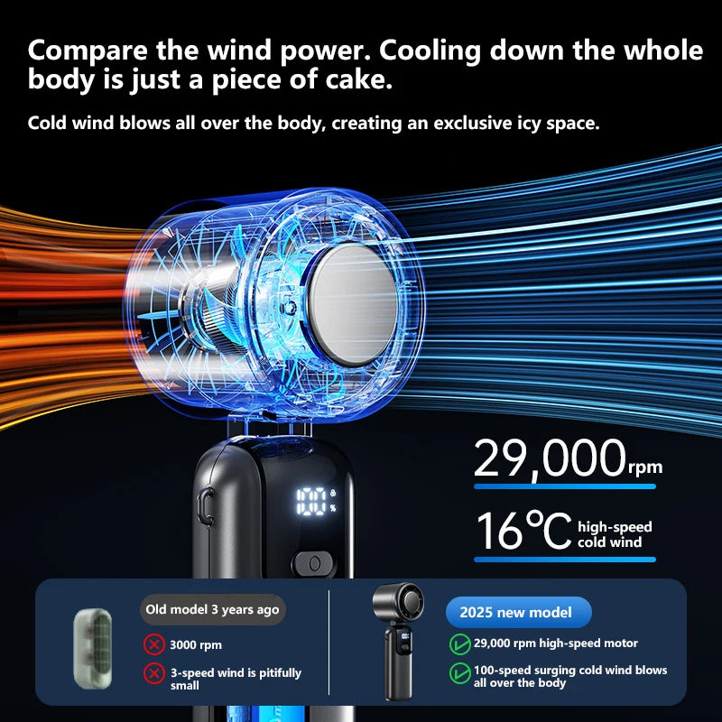 Xiaomi Ice Cooling Handheld Fan 100 Speeds Turbo Portable USB Desk Fan Foldable/Hangable for Outdoor Fast Chill Ice Compress New Techelectronicx