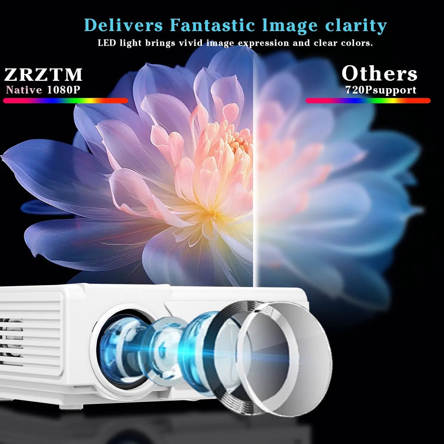 ZRZTM HD 4K video Projector Portable Mini 1080P projecter with HDMI USB Wireless for TV/home theater/gifts/outdoor watch movie Techelectronicx