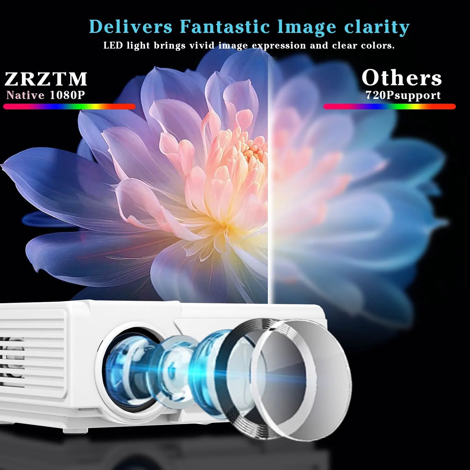 ZRZTM HD 4K video Projector Portable Mini 1080P projecter with HDMI USB Wireless for TV/home theater/gifts/outdoor watch movie Techelectronicx