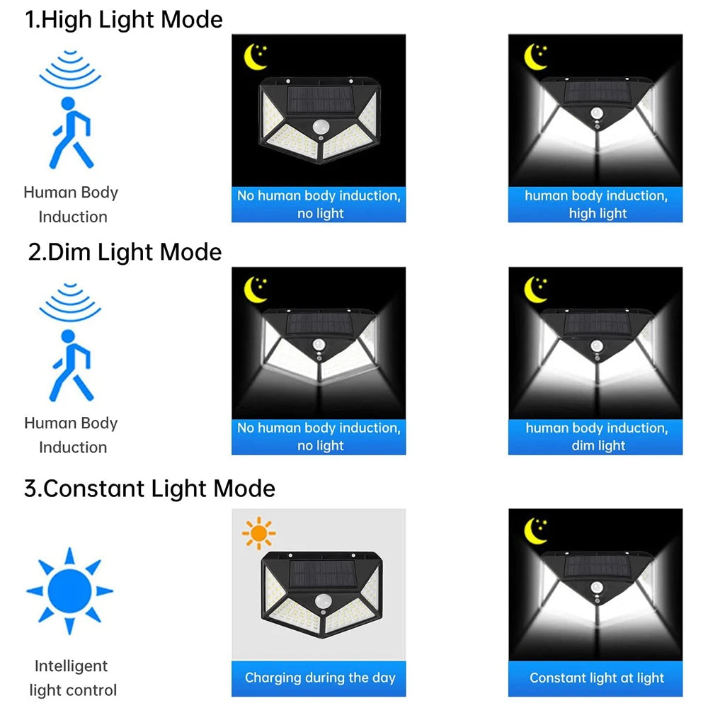 100 LED Wall Lights Outdoor Solar Lamp PIR Motion Sensor Solar Powered Sunlight Street Light for Garden Decoration TechElect