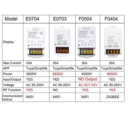 ZIGBEE/WiFi Smart Switch 30A 6600W/4000W Tuya Relay Module AC DC 7-32V 85-250V Timer Home Automation Alexa DIY Smartlife APP Techelectronicx