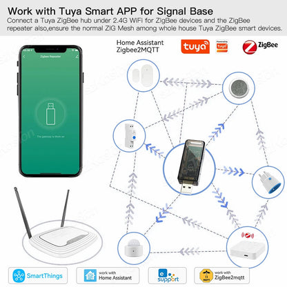 ZigBee 3.0 Signal Repeater USB Signal Amplifier Extender for Tuya eWeLink APP Home Assistant ZigBee2MQTT Tasmota SmartThings Techelectronicx