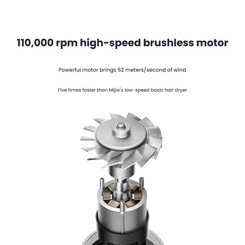 XIAOMI High Speed Hair Dryer H501 Negative Ion Hair Care 110000 Rpm Dry 220V CN Version (With EU Adapter) 62m/s wind speed TechElect