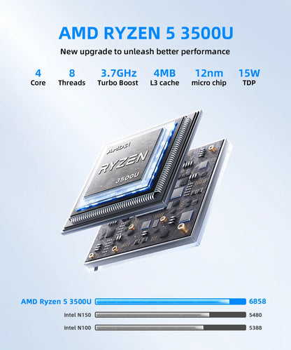 ZXIPC Mini PC AMD Ryzen 5 3500U 16GB DDR4 500GB SSD NVME Wifi5 BT4.2 Windows 11 Triple Display Desktop DIY Gamer Computer TechElect