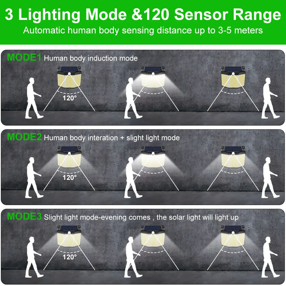 1/2PCS Solar Street Light 432 LED Reflector 3 Lighting Modes Waterproof Solar Powered Motion Sensor Wall Lamp for Garden Patio Techelectronicx