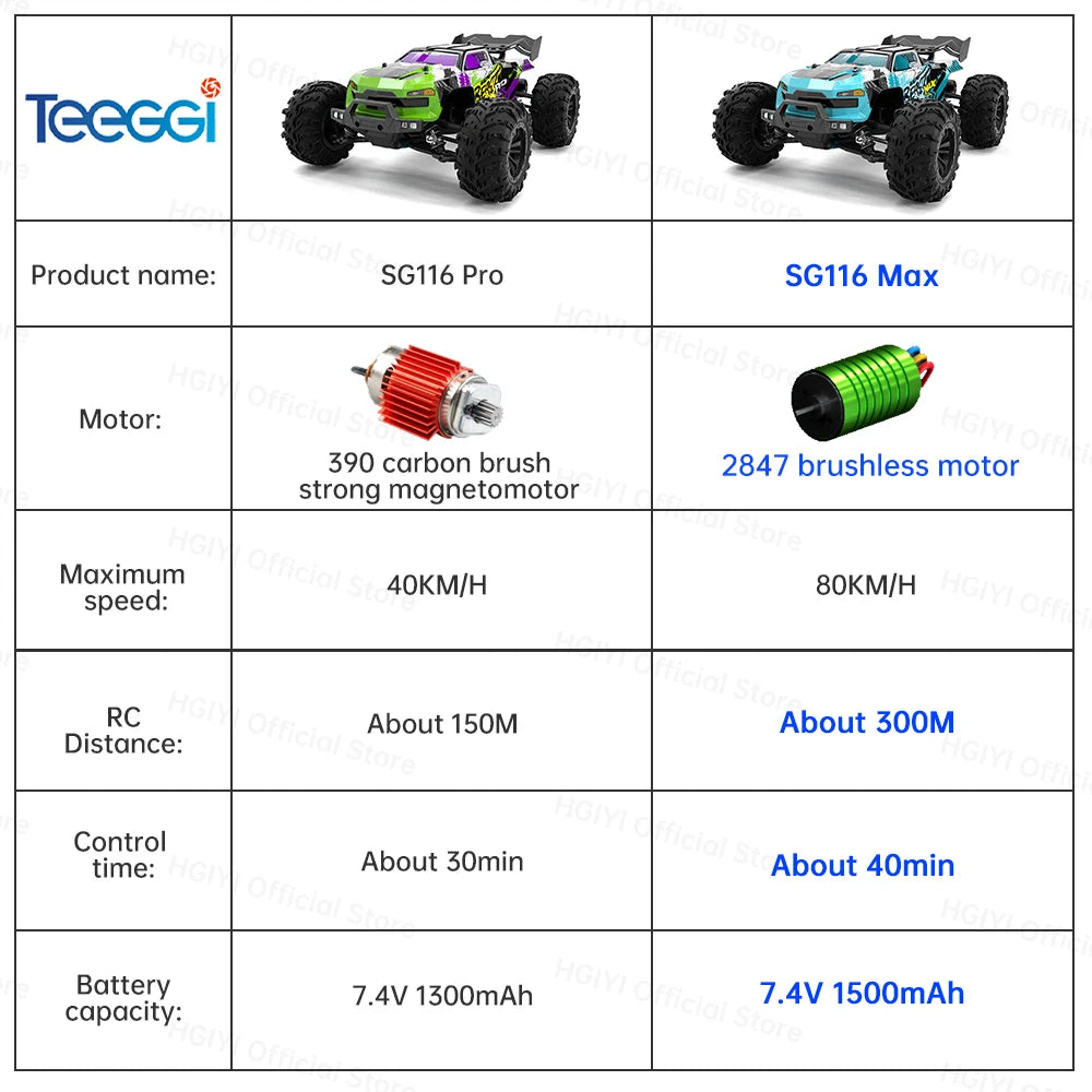 ZLL SG116 MAX/PRO 1:16 High Speed Drift Racing 80KM/H Or 40KM/H Brushless Motor 4WD RC Car Off Road Car Toys for For Kid Gift Techelectronicx