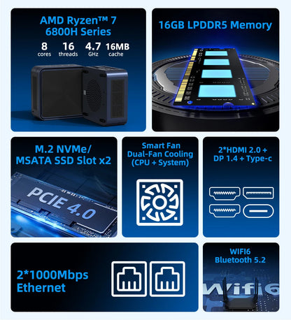 ZXIPC Mini PC AMD Ryzen 7 6600U 6600H 6800H 16GB DDR5 1TB M.2 SSD Desktop Computers Support 4K HDMI Display/WiFi6/USB3.2/Office Techelectronicx