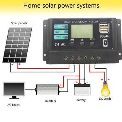 10A/20A/30A Intelligent Regulator Dual USB Port 12V 24V Solar Charge Regulator PWM Adjustable for Lithium Iron Phosphate Battery TechElect