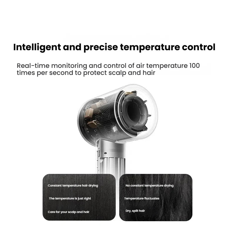 XIAOMI High Speed Hair Dryer H501 Negative Ion Hair Care 110000 Rpm Dry 220V CN Version (With EU Adapter) 62m/s wind speed TechElect