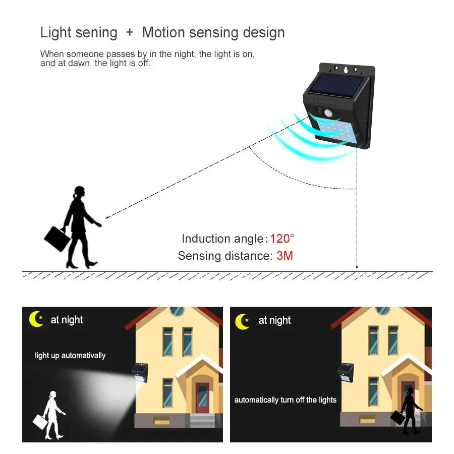 1/4pcs Solar Wall Light Outdoor Motion Sensor Night Light 20LEDs IP65 Waterproof For Garden Doorway Outdoor Lighting Street Lamp TechElect