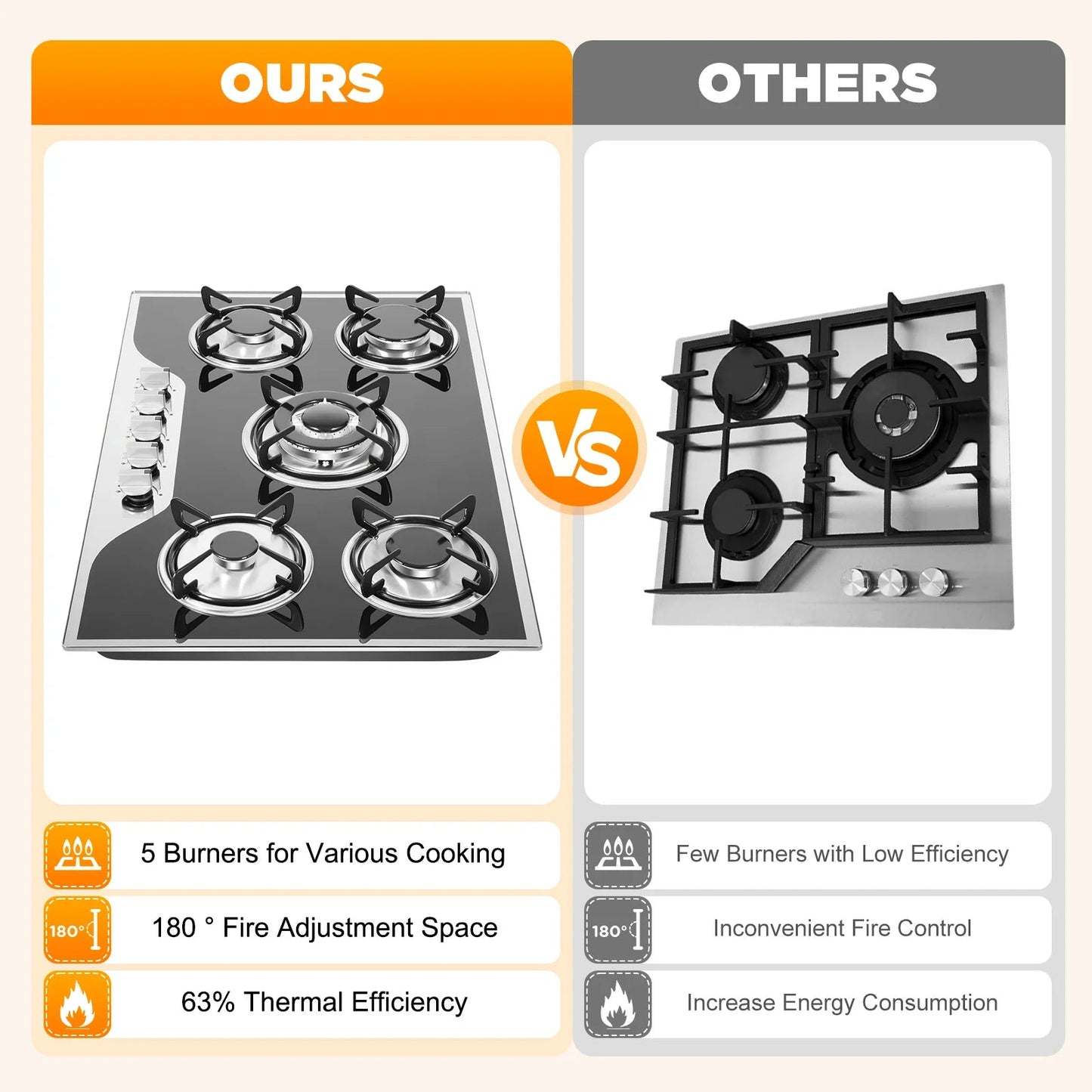 ﻿ ﻿ 5 Burner Gas Stove Glass 5-Burner Gas Hob Cooktop Hob LPG/NG for Home Commercial Kitchen Techelectronicx