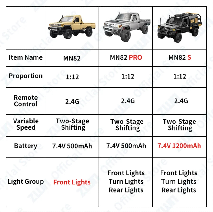 ZWN MN82 MN82S LC79 1/12 Full Scale RC Pickup Short Truck 4WD Remote Control Climbing Off-road Car Toys for Kids Christmas Gifts Techelectronicx