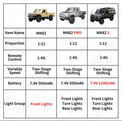 ZWN MN82 MN82S LC79 1/12 Full Scale RC Pickup Short Truck 4WD Remote Control Climbing Off-road Car Toys for Kids Christmas Gifts Techelectronicx