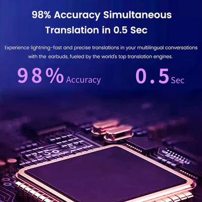 144 Languages Instant Translated Smart Voice Translator Support Online OffLine Wireless BT Translation Earphones IPX6 Waterproof TechElect