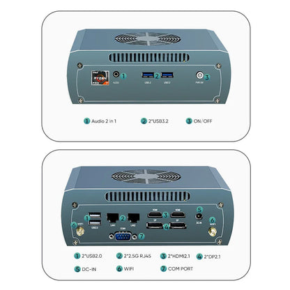 Topton Solid FU03 Mini PC AMD Ryzen 7 8845HS 2*Intel 2.5G LAN 2*DDR5 2*NVMe Windows 11 Firewall PC Gaming Computer 4x8K WiFi6 Techelectronicx