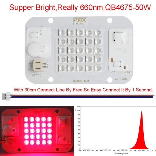 YXO Driverless Sam-ng lm283b Full Spectrum Led Grow Light Chip DOB AC COB Module 50W Lamp Beads No Need Driver For Indoor Plant Techelectronicx