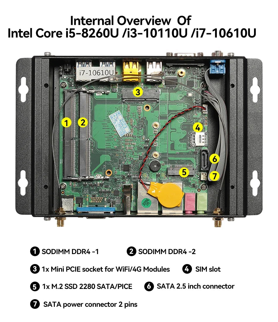 XCY Fanless IoT Industrial Mini PC Intel Core i5-1235U 2x COM RS232 2x LAN 8x USB WiFi SIM 4G LTE Windows 10/11 Linux PXE WOL Techelectronicx