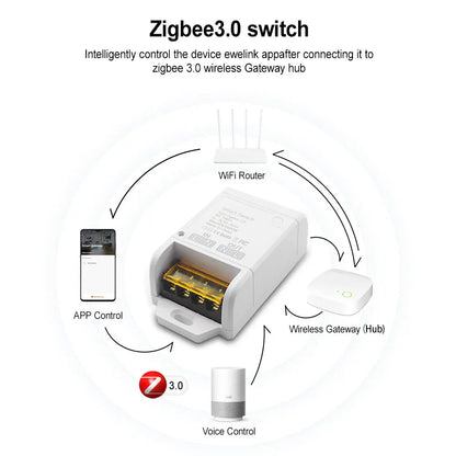 ZIGBEE/WiFi Smart Switch 30A 6600W/4000W Tuya Relay Module AC DC 7-32V 85-250V Timer Home Automation Alexa DIY Smartlife APP Techelectronicx
