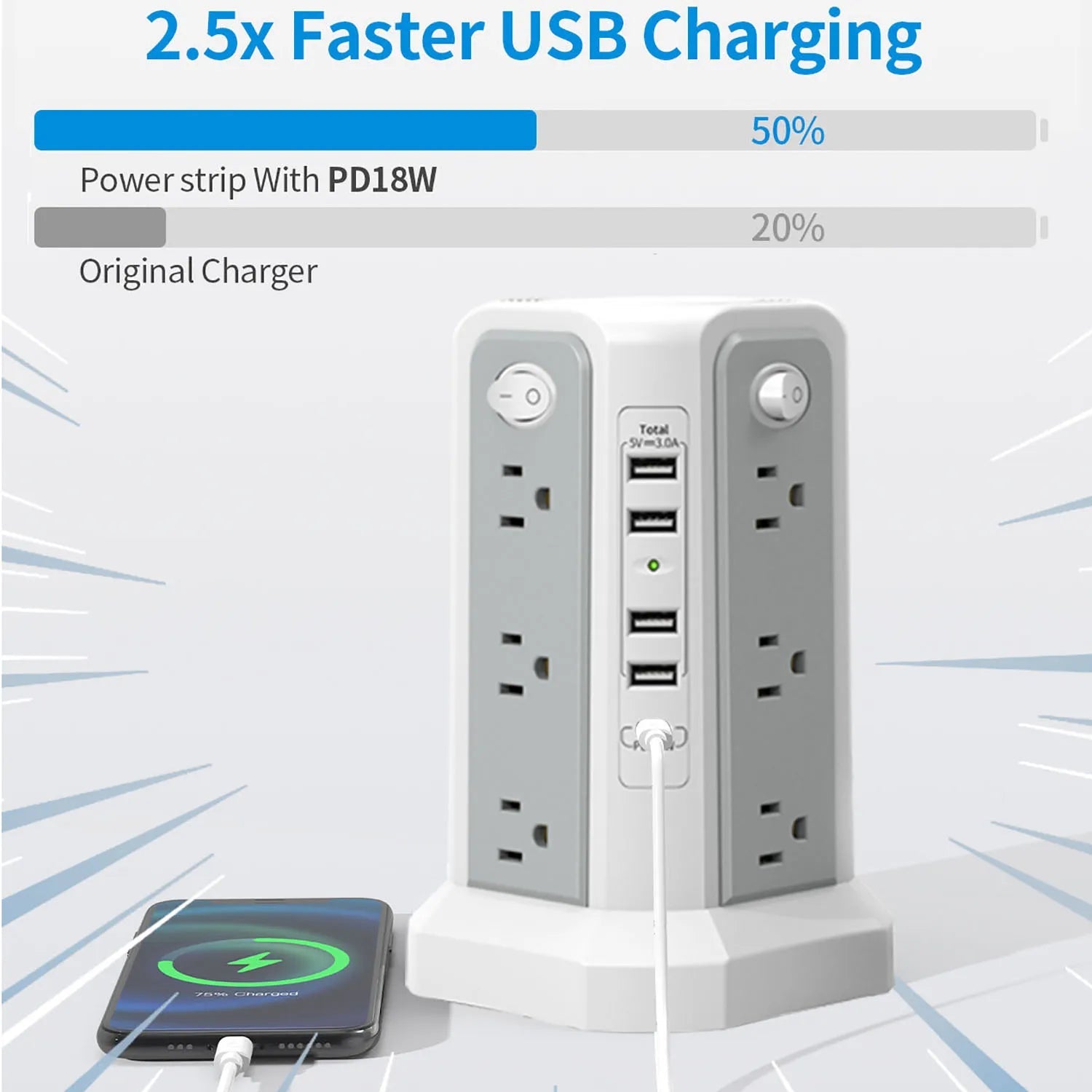 10FT Extension Cord with 12 AC Outlets 5 USB Charging Ports(1 USB C PD18W) PASSUS Surge Protector Power Strip Tower Techelectronicx