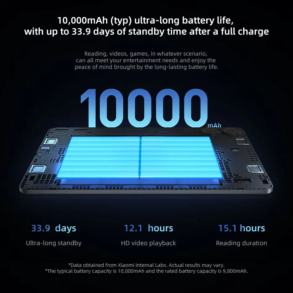 Xiaomi Redmi Pad Pro Global Version Snapdragon 7s Gen 2 Mi Tablets 12.1" 120Hz 2.5K Screen 10000mAh Battery 33W Fast Charging Techelectronicx