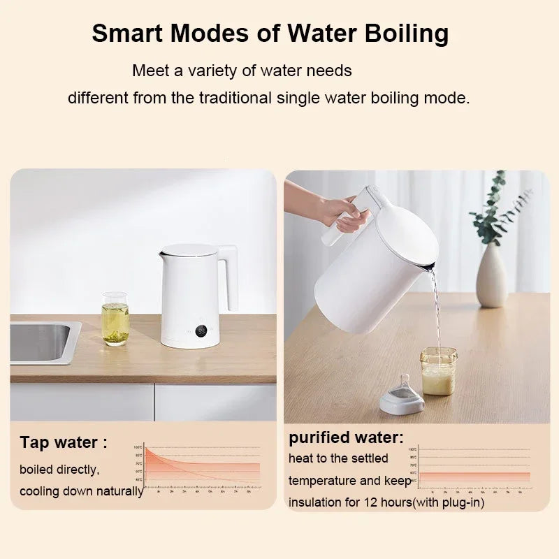 XIAOMI Mijia Thermos Electric Kettle 2, 220V 1800W Fast Water Boiler Smart Temperature Control and Display Tea Coffee Pot 1.5L TechElect