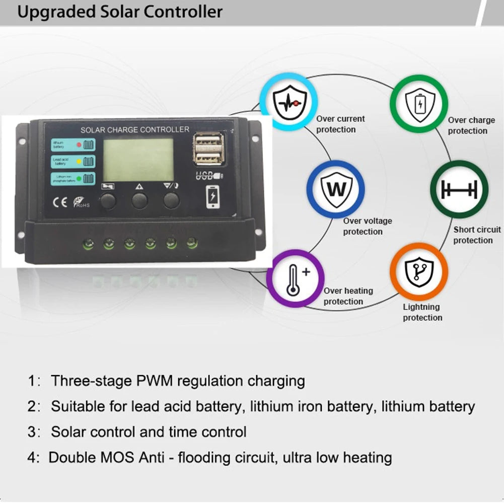 10A/20A/30A Intelligent Regulator Dual USB Port 12V 24V Solar Charge Regulator PWM Adjustable for Lithium Iron Phosphate Battery TechElect