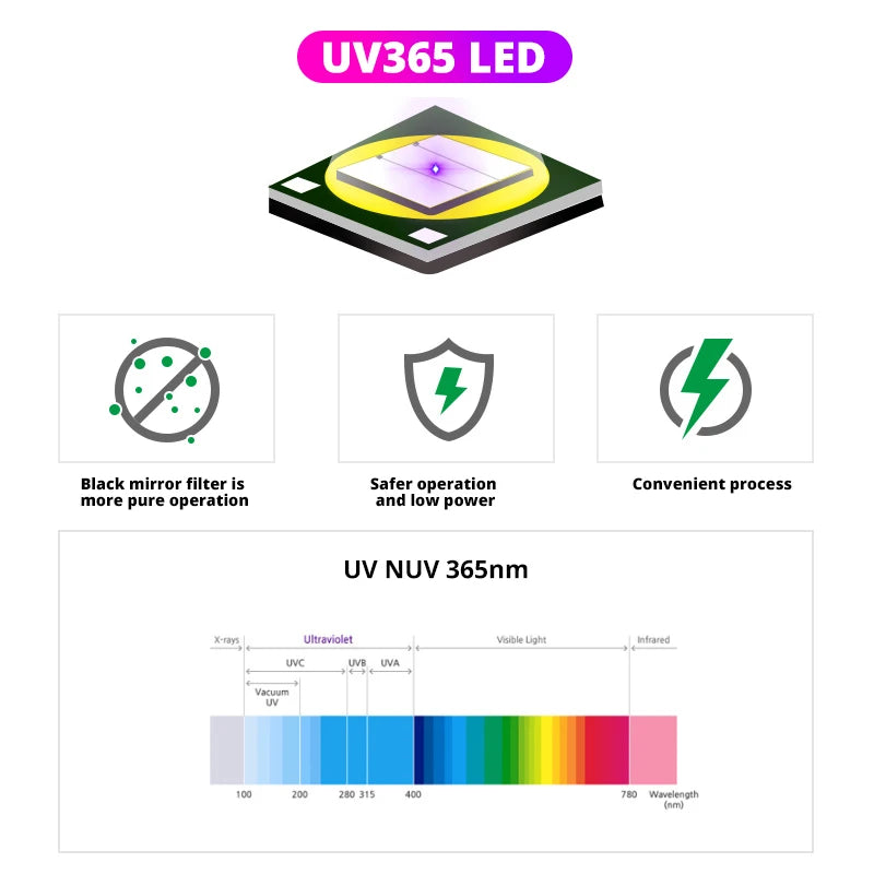 100W 365nm UV Flashlight Fluorescent Antigen Reagent Detection Lamp Waterproof UV Black Mirror Woodruff Special Identification Techelectronicx