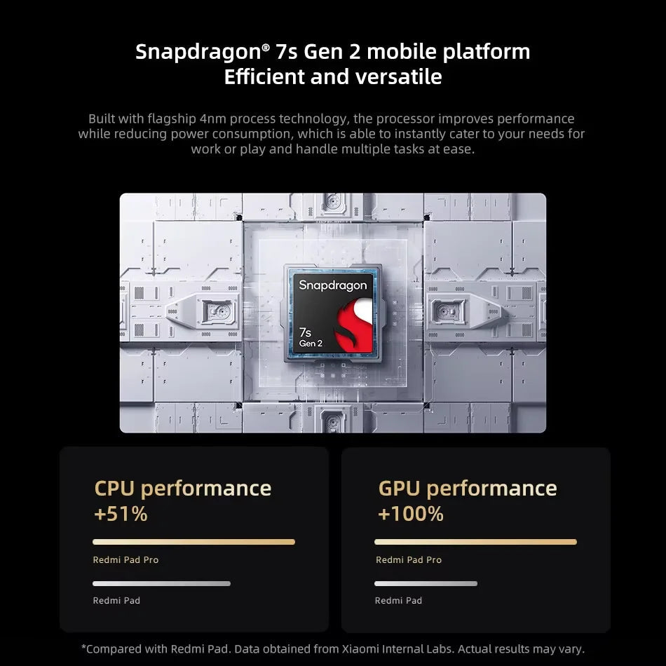 Xiaomi Redmi Pad Pro Global Version Snapdragon 7s Gen 2 Mi Tablets 12.1" 120Hz 2.5K Screen 10000mAh Battery 33W Fast Charging Techelectronicx
