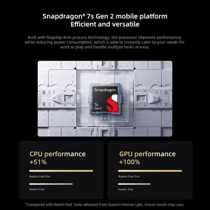 Xiaomi Redmi Pad Pro Global Version Snapdragon 7s Gen 2 Mi Tablets 12.1" 120Hz 2.5K Screen 10000mAh Battery 33W Fast Charging Techelectronicx