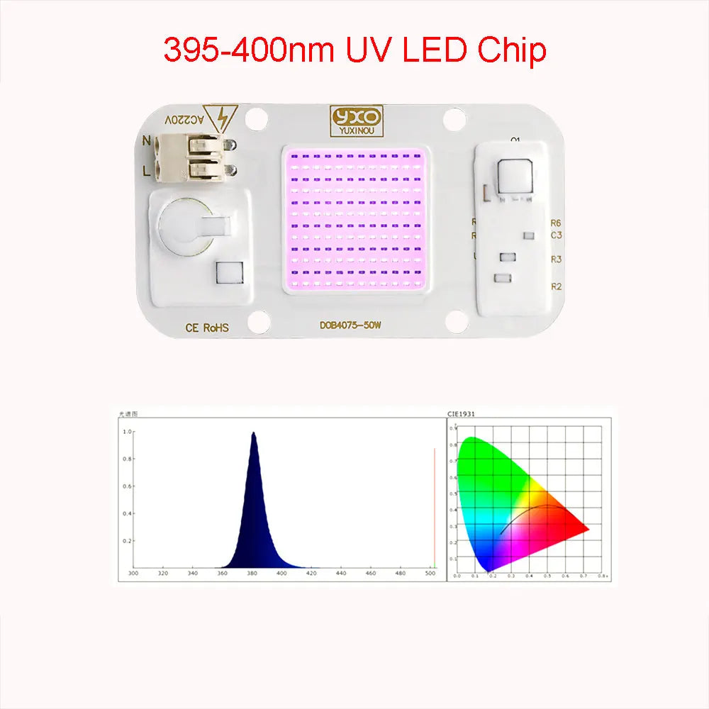 YXO Driverless Sam-ng lm283b Full Spectrum Led Grow Light Chip DOB AC COB Module 50W Lamp Beads No Need Driver For Indoor Plant Techelectronicx