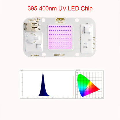 YXO Driverless Sam-ng lm283b Full Spectrum Led Grow Light Chip DOB AC COB Module 50W Lamp Beads No Need Driver For Indoor Plant Techelectronicx