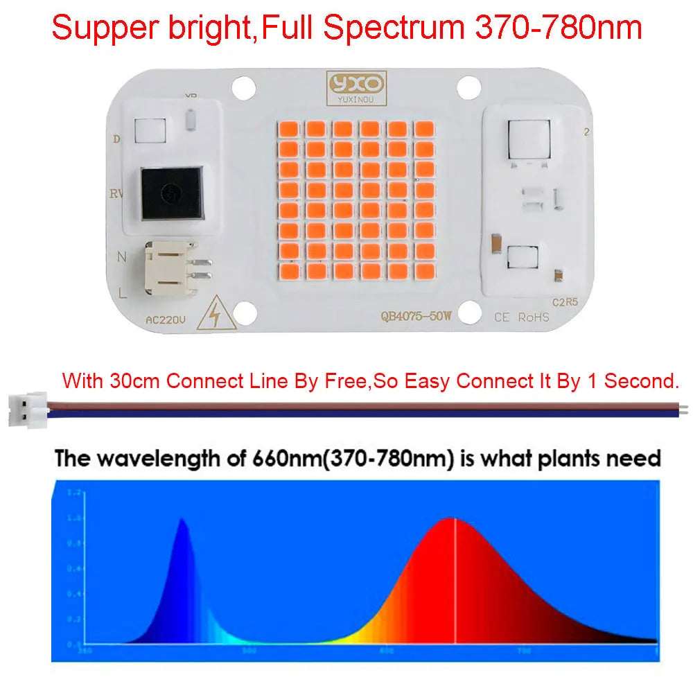 YXO Driverless Sam-ng lm283b Full Spectrum Led Grow Light Chip DOB AC COB Module 50W Lamp Beads No Need Driver For Indoor Plant Techelectronicx