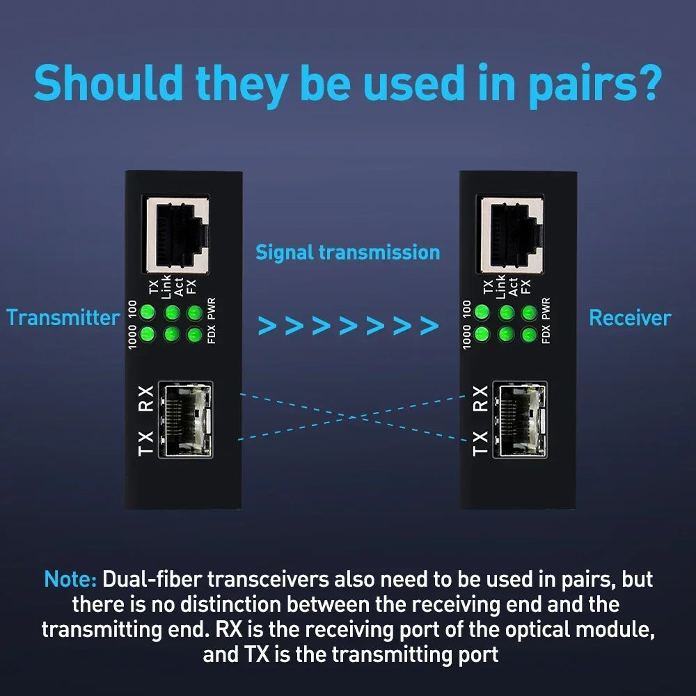 ZoeRax A Pair of SFP Fiber to RJ45 Ethernet Media Converter Gigabit Fiber Optic Transceiver(Not included Module） Techelectronicx