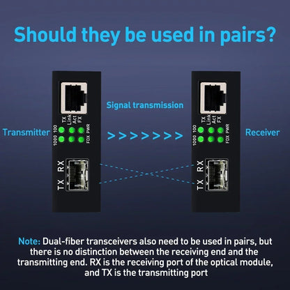ZoeRax A Pair of SFP Fiber to RJ45 Ethernet Media Converter Gigabit Fiber Optic Transceiver(Not included Module） Techelectronicx