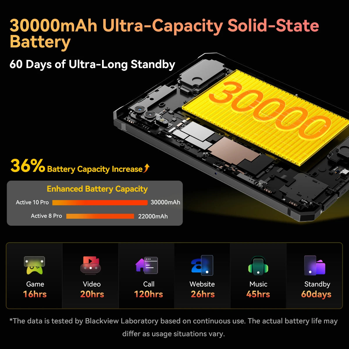 [World Premiere] Blackview Active 10 Pro Rugged Tablets 5G MTK 7300, 11" FHD+ Display, 12GB 512GB, 30000mAh Battery 108MP Camera Techelectronicx
