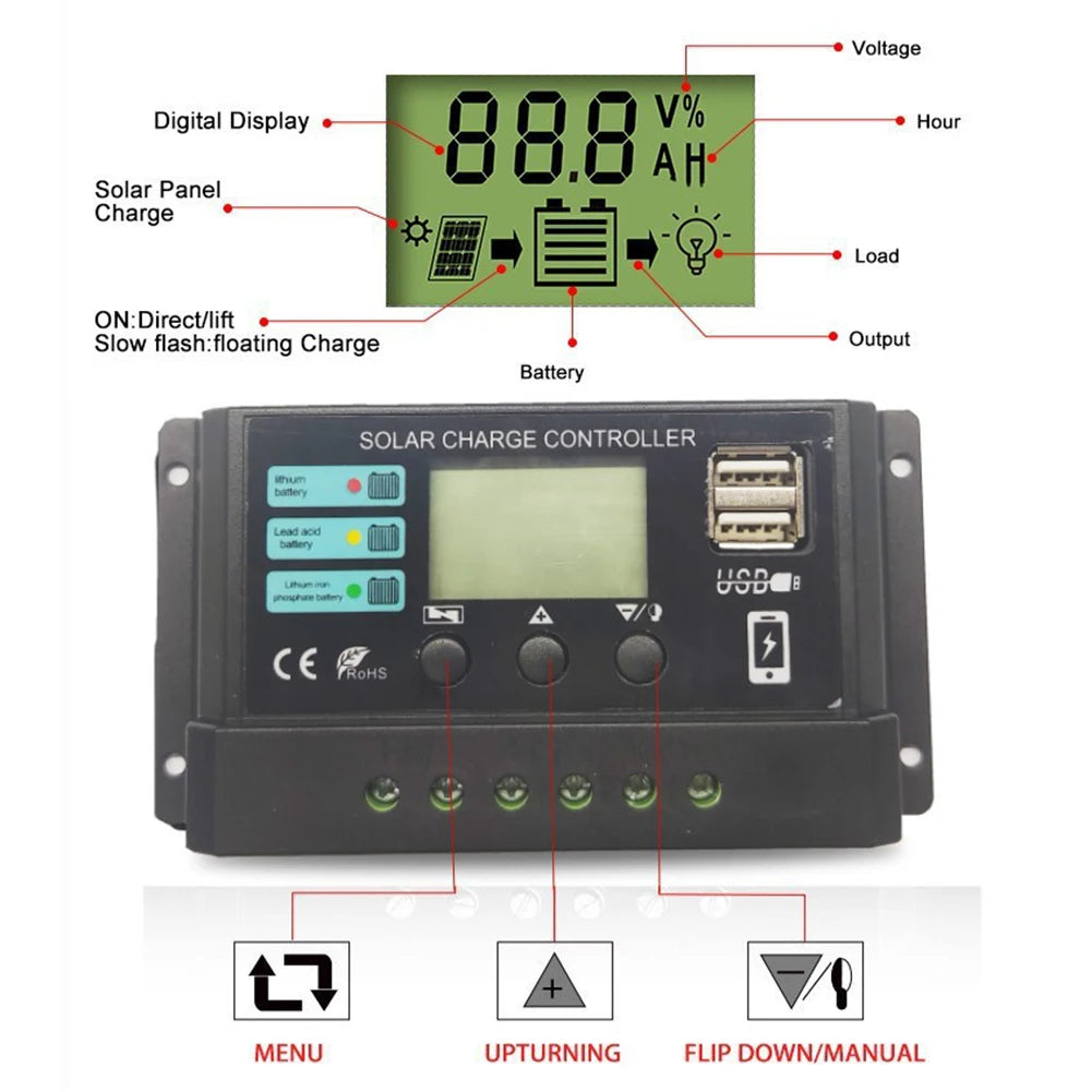 10A/20A/30A Intelligent Regulator Dual USB Port 12V 24V Solar Charge Regulator PWM Adjustable for Lithium Iron Phosphate Battery TechElect