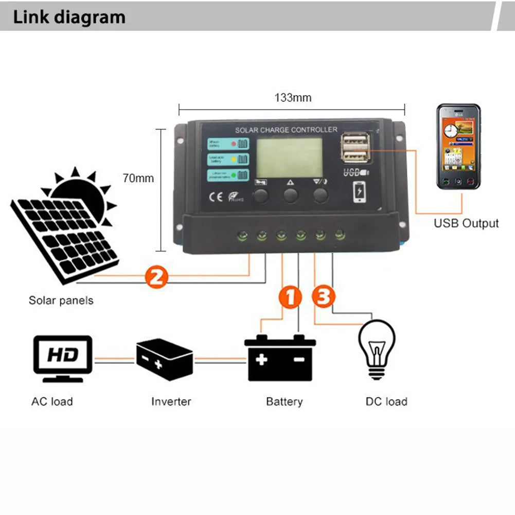 10A/20A/30A Intelligent Regulator Dual USB Port 12V 24V Solar Charge Regulator PWM Adjustable for Lithium Iron Phosphate Battery TechElect