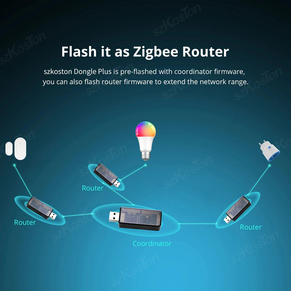 Zigbee 3.0 USB Dongle Plus EFR32MG21 Universal Open Source Zigbee Gateway Works with Home Assistant openHAB Zigbee2MQTT ZHA NCP Techelectronicx