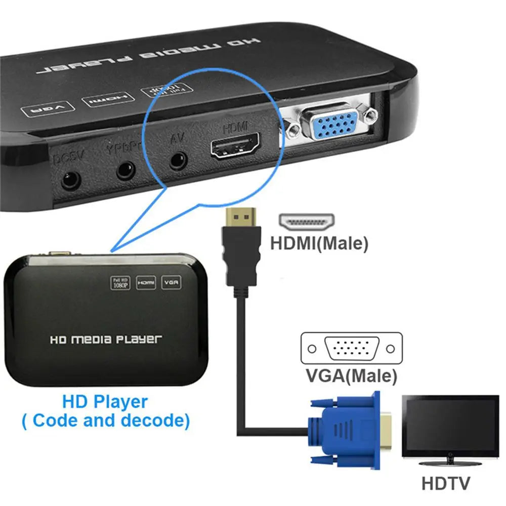 1-5m Hot Digital 1080P Display Output Male to Male AV Adapter Cord HDMI-Compatible To VGA Converter For PC HDTV Techelectronicx