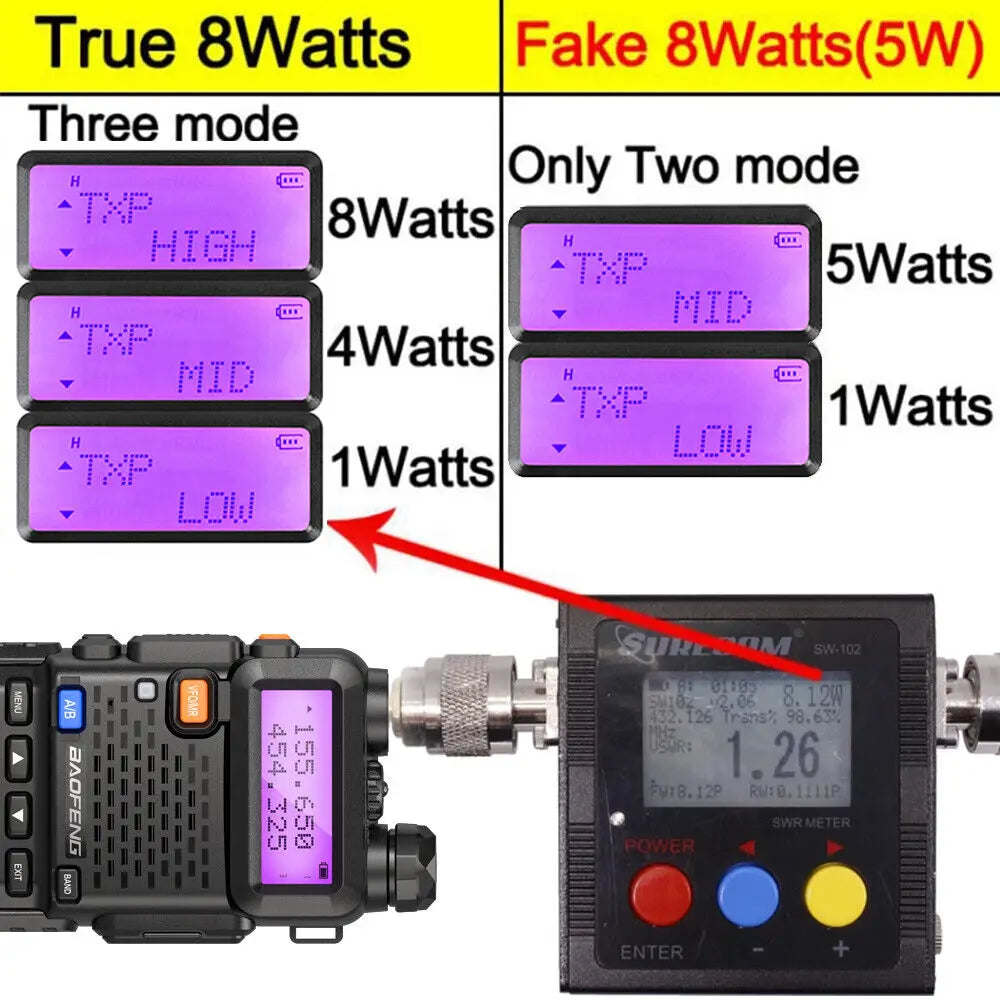 1/2/4 PCS Baofeng UV 5R 8W Walkie Talkie Dual Band VHF UHF Portable FM Amateur 1800mAh UV5R Two way Radio Ham Radio For Climb Techelectronicx