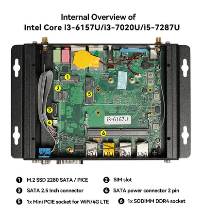 XCY Fanless IoT Industrial Mini PC Intel Core i5-1235U 2x COM RS232 2x LAN 8x USB WiFi SIM 4G LTE Windows 10/11 Linux PXE WOL Techelectronicx