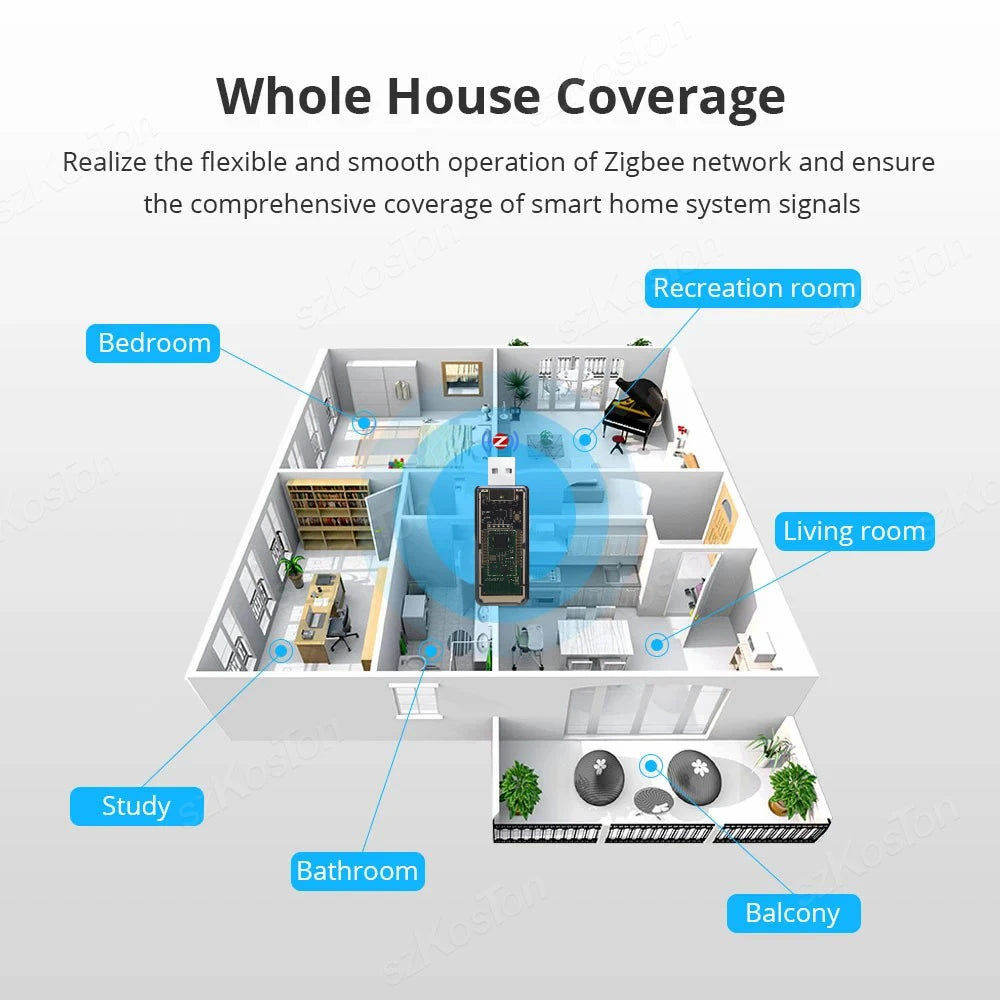 ZigBee 3.0 Signal Repeater USB Signal Amplifier Extender for Tuya eWeLink APP Home Assistant ZigBee2MQTT Tasmota SmartThings Techelectronicx