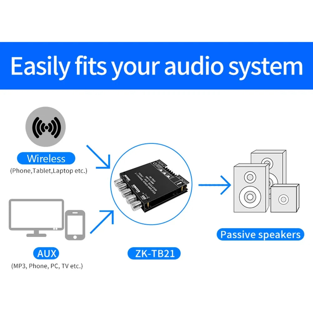 ZK-TB21 2 in 1 Power Amplifier Board with Bluetooth 5.0 2.1 Channel Mini Audio Amplifier Module with Filter and Protection Techelectronicx