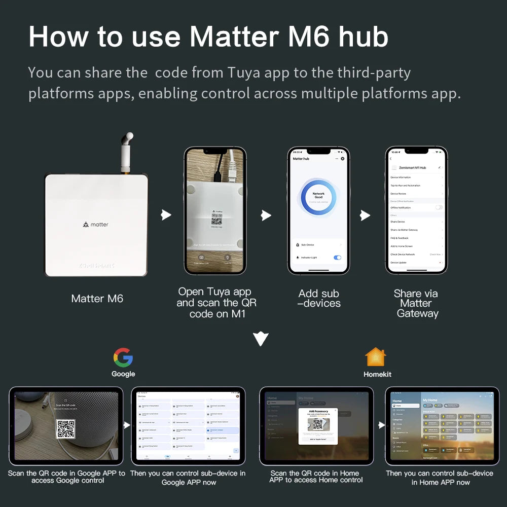 Zemismart Matter Zigbee Hub Smart Home Bridge Gateway Support Google Home SmartThings Homekit App Control Tuya Standard Devices TechElect