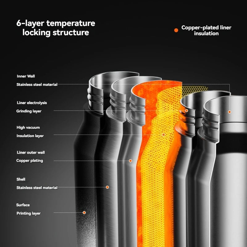 1.5L Insulated Water Bottle Stainless Steel Cold Hot Insulated Cup Vacuum Thermos Bottle Double Wall Flasks Techelectronicx